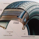 Ilustración de las diferentes partes de un neumático
